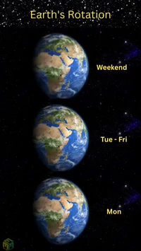 Earth rotation explained